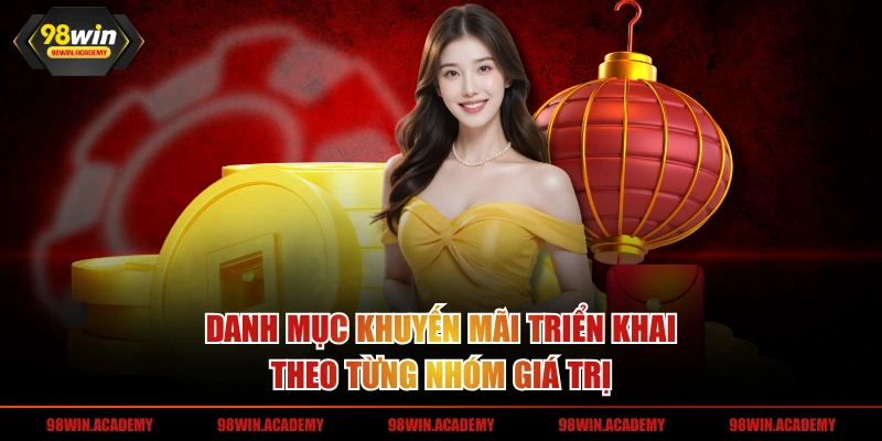 Danh mục khuyến mãi triển khai theo từng nhóm giá trị